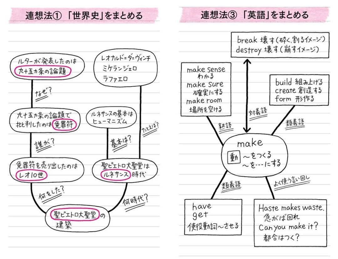 仕事のできない人は 暗記 のコツを知らない リーダーシップ 教養 資格 スキル 東洋経済オンライン 社会をよくする経済ニュース