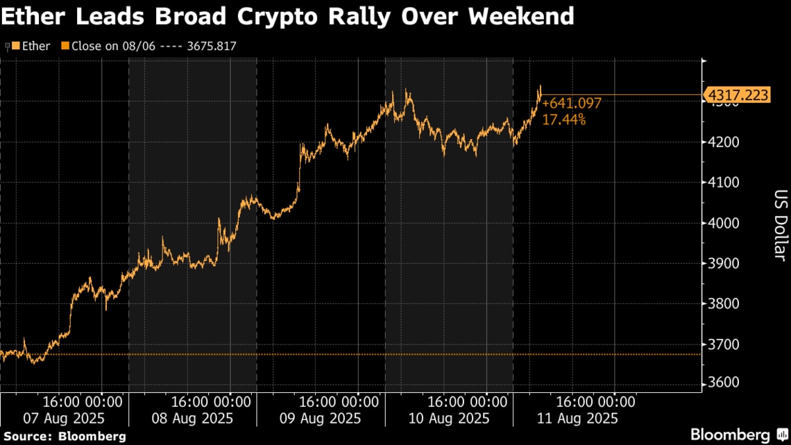 ビットコインが最高値に接近､12万2000ドル台つける｜会社四季報オンライン