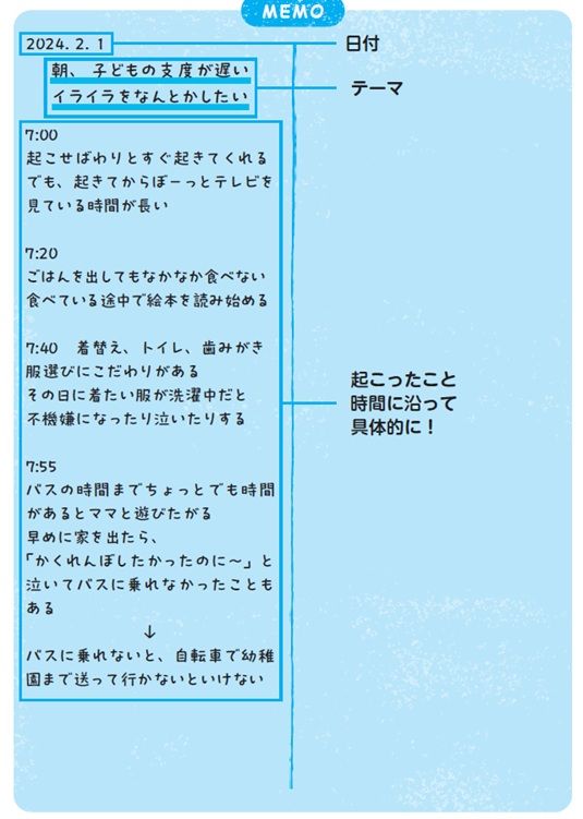 （画像：『寝る前5分 イライラ・不安がスーッと消える お母さんの感情整理メモ』）