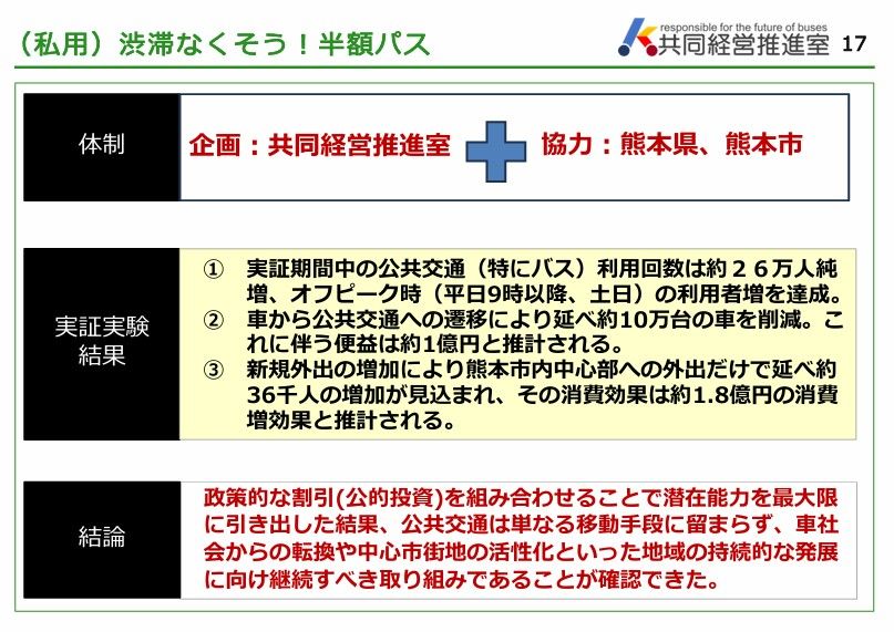 「渋滞なくそう！半額パス」の実績（熊本地域乗合バス事業共同経営に関する状況報告 2025年7月より）