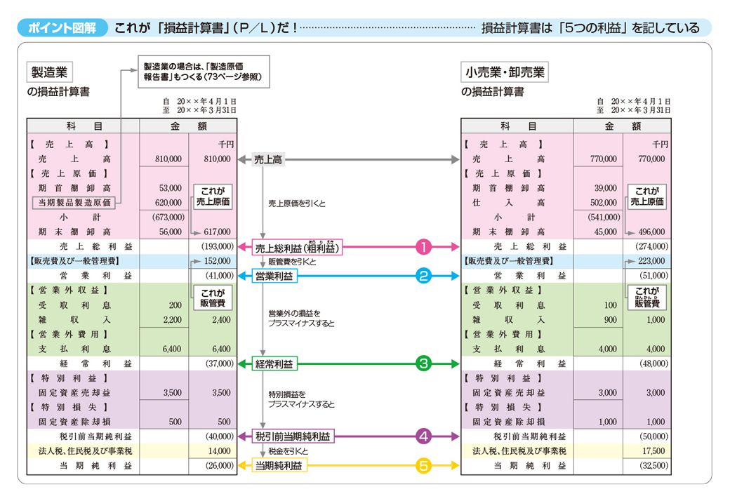 （図版：KADOKAWA）