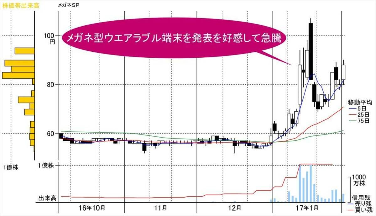 株価200円以下！連続最高益更新中の低位株48銘柄｜会社四季報オンライン