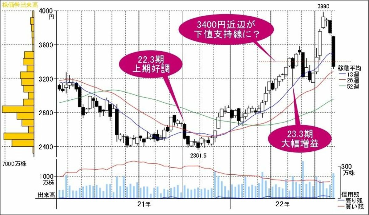リセッションに強い！ がん治療薬の快進撃続く製薬大手｜会社四季報オンライン