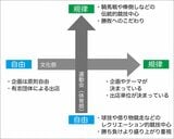 体育祭と文化祭における自由と規律の関係