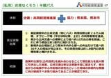 「渋滞なくそう！半額パス」の実績（熊本地域乗合バス事業共同経営に関する状況報告 2025年7月より）