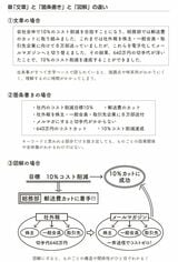 （出所：『仕事ができる人になる 図解の技術 大全』より）