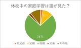 （出所）アルバ・エデュ調べ（n＝235）