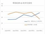 「環境配慮 VS 経済性重視」気に入った点（複数回答）。インテージの自動車に関する調査「Car-kit®」より