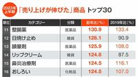 2023年上半期｢売れた商品ランキング｣全国版 全国約6000店のデータからわかった変化