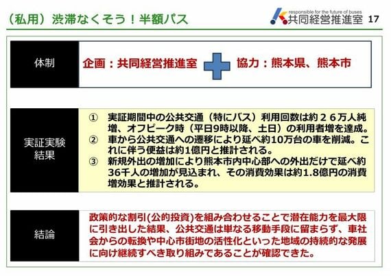 「渋滞なくそう!半額パス」の実績(熊本地域乗合バス事業共同経営に関する状況報告 2025年7月より)