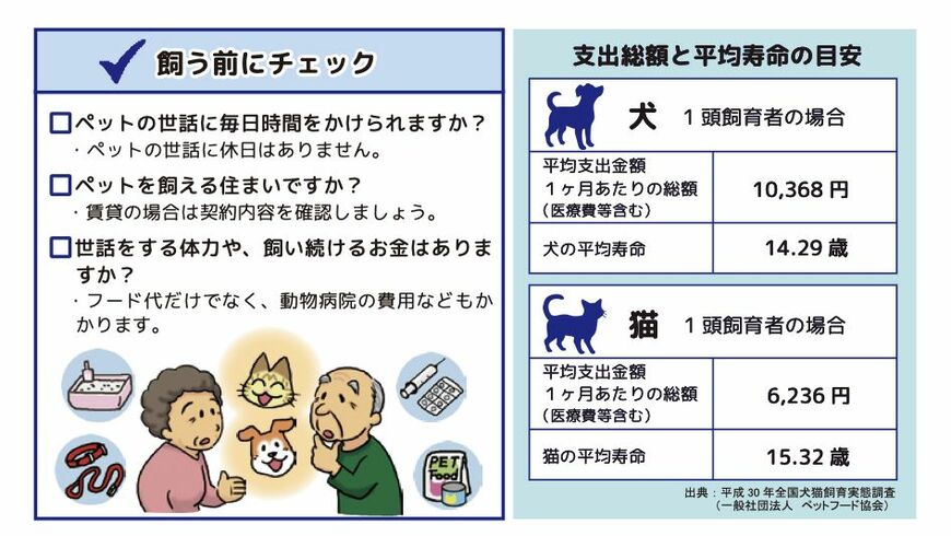 環境省パンフレット「共に生きる 高齢ペットとシルバー世代」