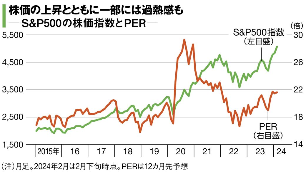 お宝米国株｣を探す連続増収＆連続増益50社ランキング｜会社四季