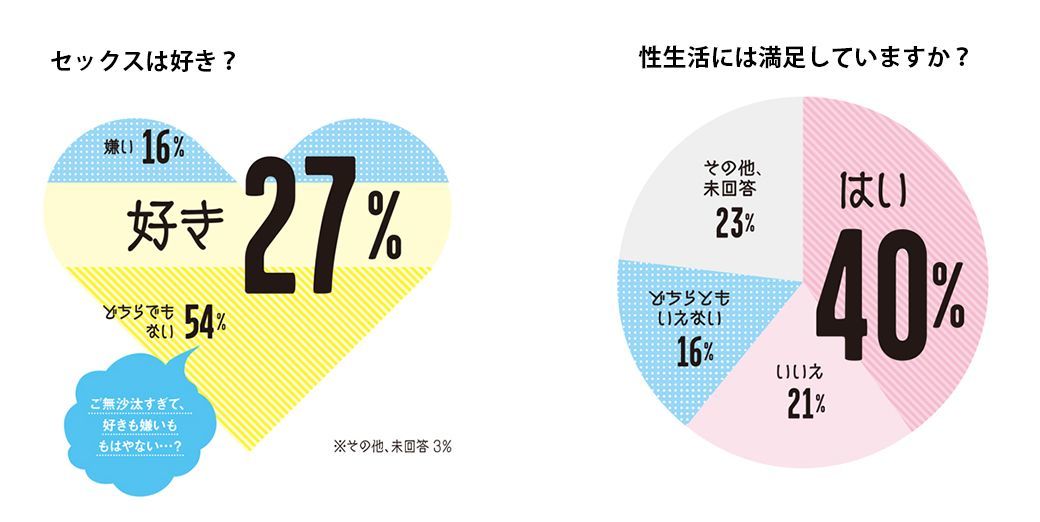 夫婦生活は 間取り 次第で豊かになる 毎日が発見ネット 東洋経済オンライン 経済ニュースの新基準