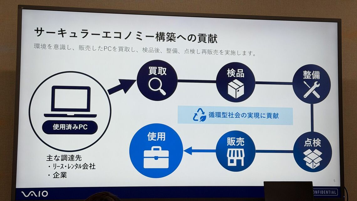 Reborn VAIOのビジネスモデル
