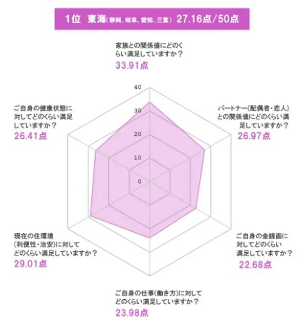 （図：「タメニー幸福度調査2024」より）