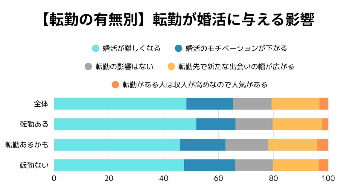 アンケート結果