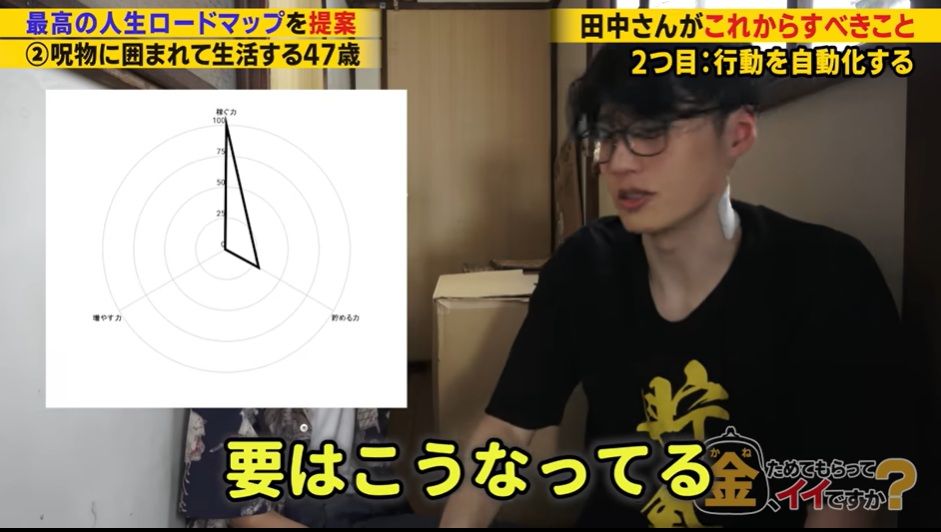 呪物収集家