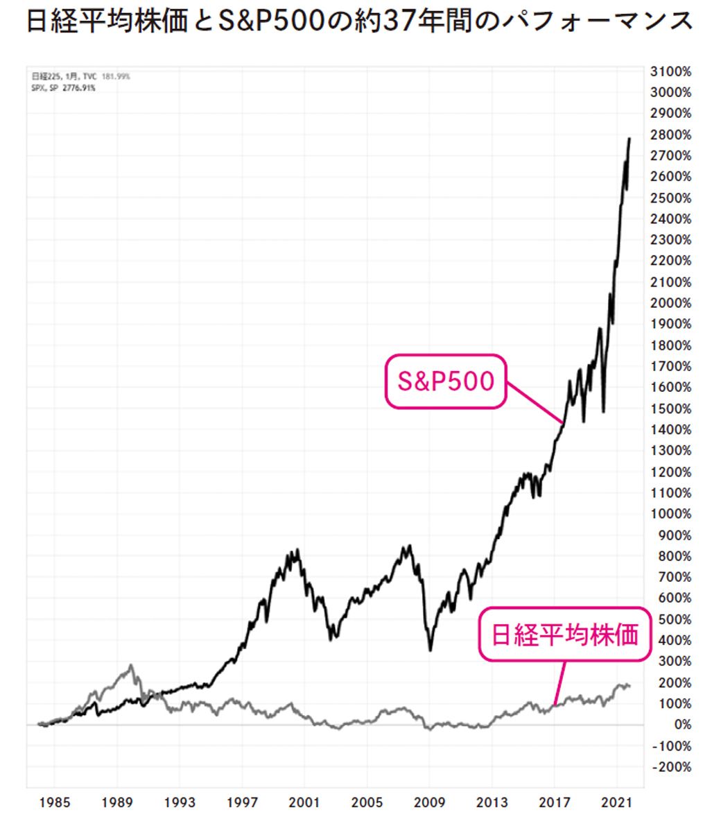 『年収300万円FIRE 貯金ゼロから7年でセミリタイアする「お金の増やし方」 』より引用