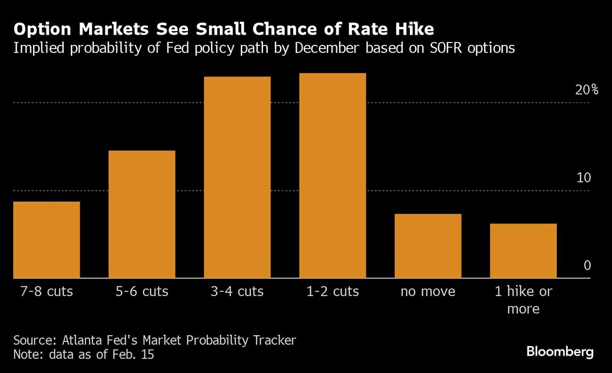FRBの次の一手は｢利上げ｣？金融市場で臆測が浮上｜会社四季報オンライン