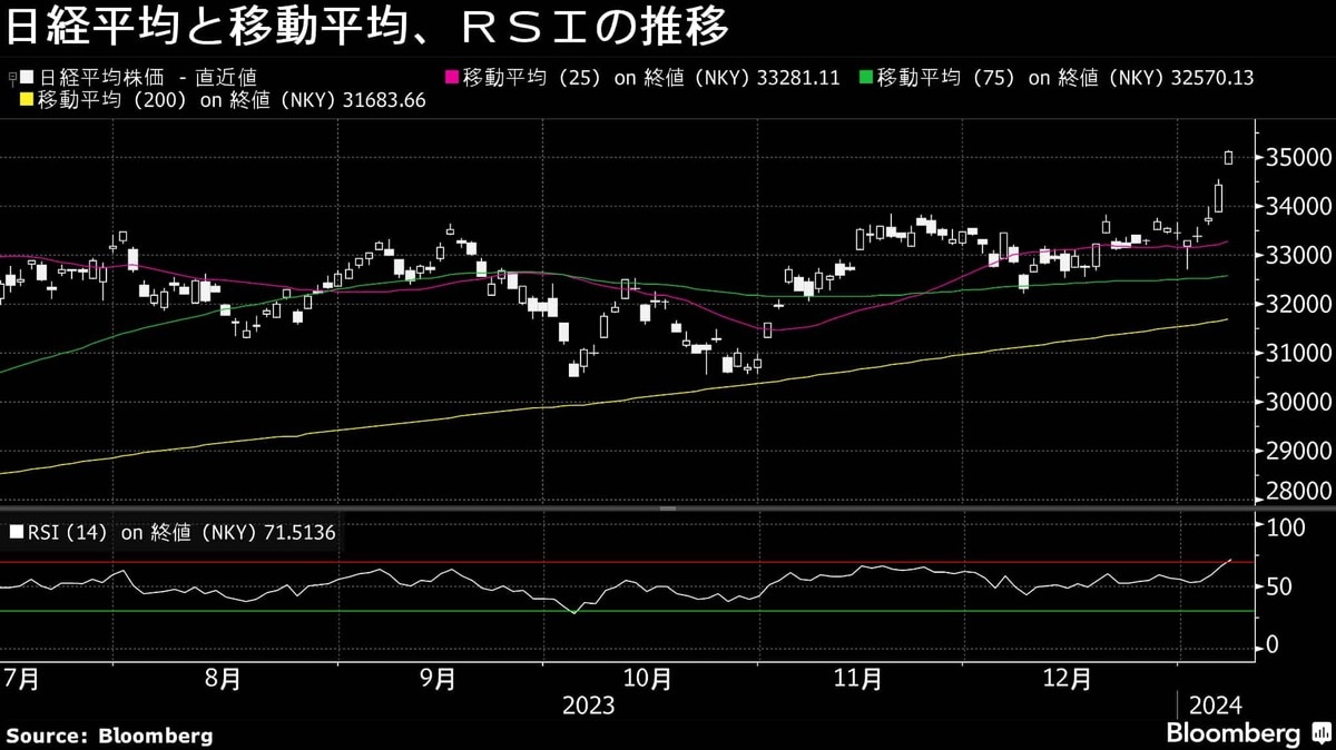 11日の日経平均は3万5000円台回復､円安で自動車など高い｜会社四季報オンライン