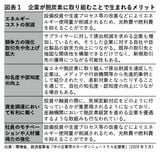 （出所：『企業実務8月号』より）