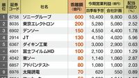 会社計画より増額50 四季報ランキング2