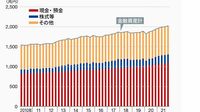岸田首相は賃上げと株主還元のどちらが先なのか