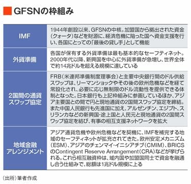 アメリカ金融・契機指標の読み方 本 アメリカ金融・契機指標の読み方 本 - メルカリ