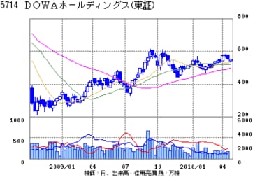 【追加あり】都市鉱山 まとめ売り ロードクロサイト(宝石名ロードクロサイト)アメリカ・コロラド州