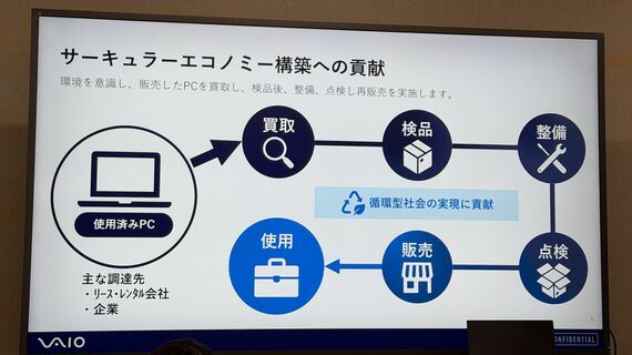 Reborn VAIOのビジネスモデル