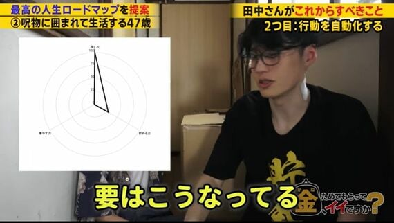 呪物収集家