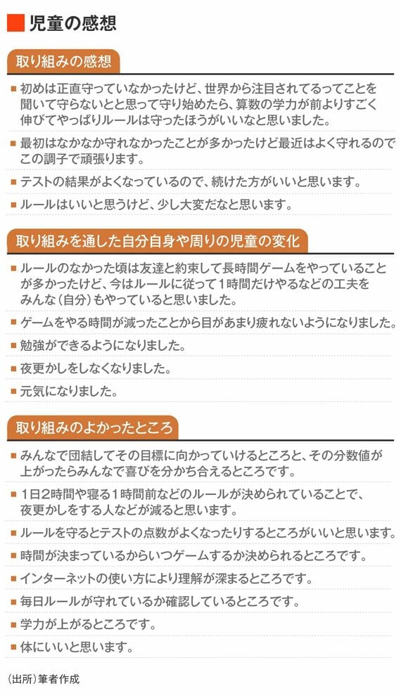 児童の感想