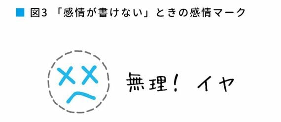 「感情が書けない」ときの感情マーク