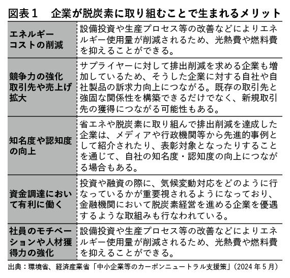 （出所：『企業実務8月号』より）