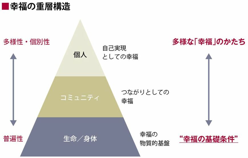 図1 （出所：筆者作成）