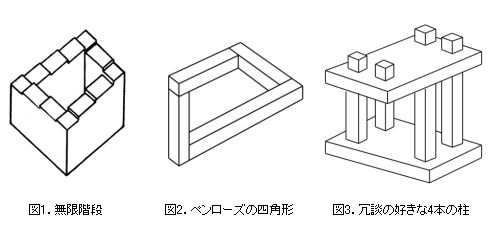 錯覚から探る 見る ことの危うさ 第3回 不可能ではない 不可能立体 オリジナル 東洋経済オンライン 社会をよくする経済ニュース