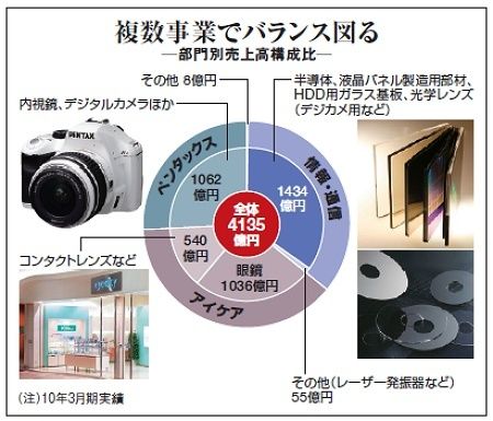 Hoya 創業家経営者に問われる 負の影響力 の自覚 新しい経営の形 企業戦略 東洋経済オンライン 社会をよくする経済ニュース