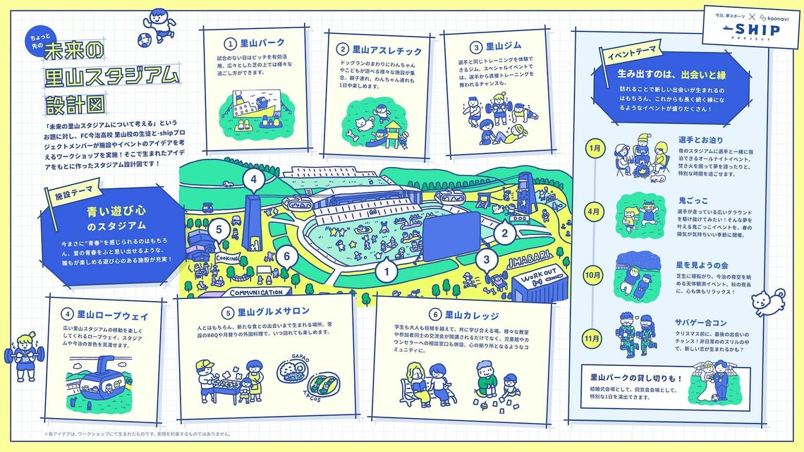 カオナビが形にした「未来の里山スタジアム設計図」