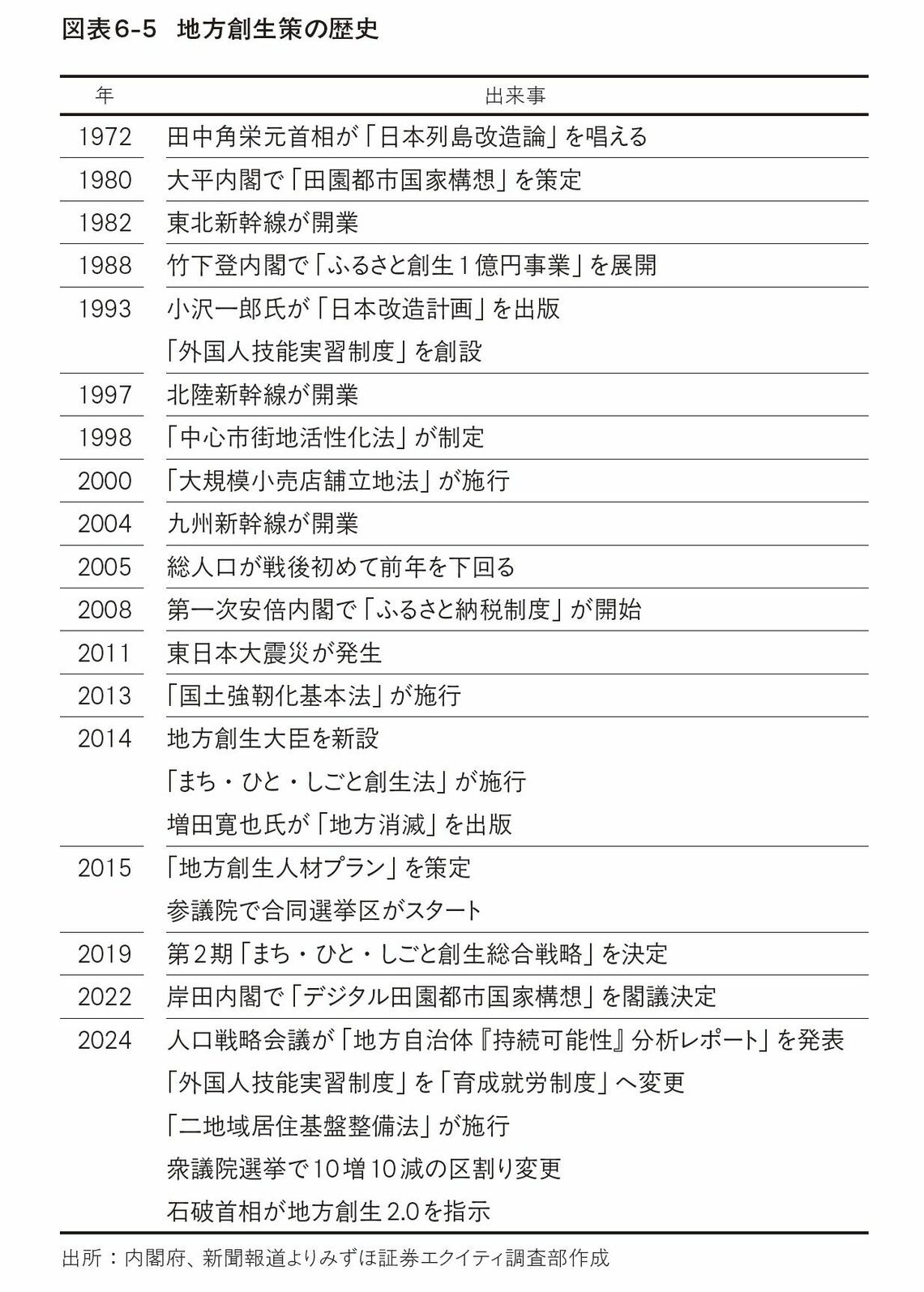 （出所：『アクティビストが日本株市場を大きく動かす 外国人投資家の思考法と儲け方』より）