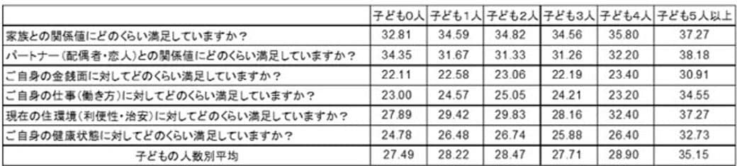 （図：「タメニー幸福度調査2024」より）