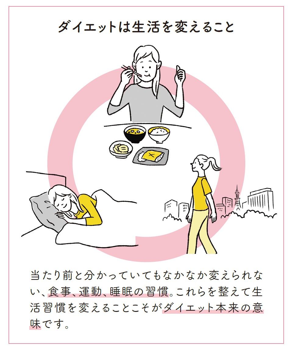 （出所：『筋肉をつけて脂肪を減らす やせるしくみ化』より）