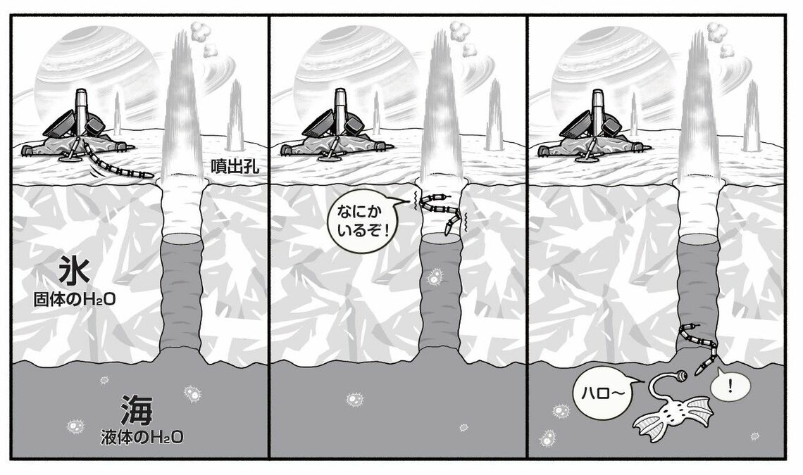 ヘビ型ロボットEELS によるエンケラドスの地底の海の探査のアイデア（画像：『新版 宇宙に命はあるのか 生命の起源と未来を求める旅』より）