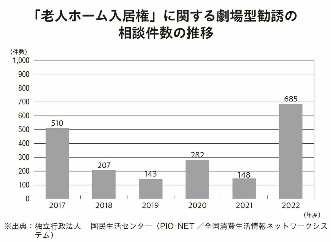 （出所：『闇バイト強盗、特殊詐欺、盗難から身を守る いますぐ防犯』より）