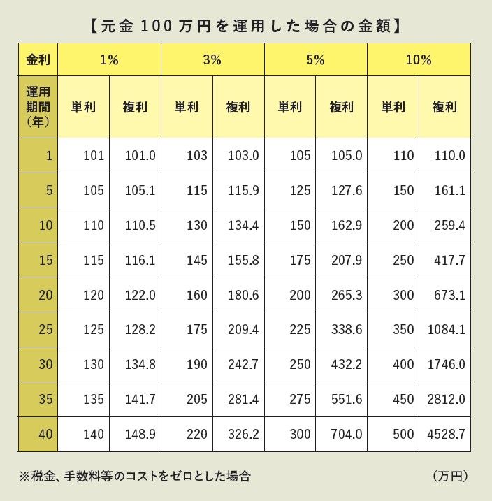 『定年5年前に読むお金の本［超入門］』より