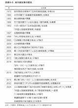 （出所：『アクティビストが日本株市場を大きく動かす 外国人投資家の思考法と儲け方』より）