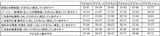 （図：「タメニー幸福度調査2024」より）