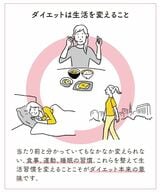 （出所：『筋肉をつけて脂肪を減らす やせるしくみ化』より）