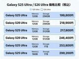 Galaxy S25 UltraとGalaxy S26 Ultraの価格比較
