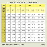 『定年5年前に読むお金の本［超入門］』より