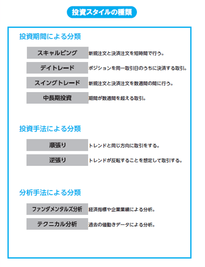 出典：『1日で数百億を動かす現役ディーラーが教える 勝者のトレード』（KADOKAWA）